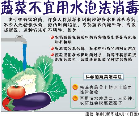 图文:图表:(生活服务)蔬菜不宜用水泡法消毒