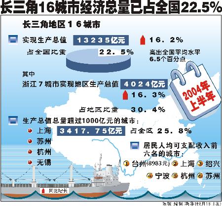 16年台湾经济总量_台湾经济总量图片(2)