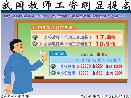 图文:图表:(教育)我国教师工资明显提高