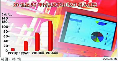 中国gdp增长率_苹果股价10年走势图_中国近10年的gdp