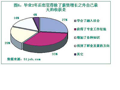银行存款日记账_毕业5年 收入存款