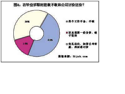 银行存款日记账_毕业5年 收入存款