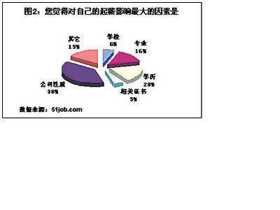 点击图片查看详情 银行存款日记账_毕业5年 收入存款