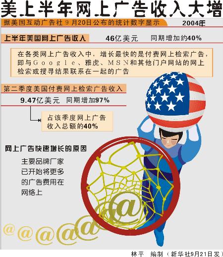 水果有多少图片大全_广告收入有多少