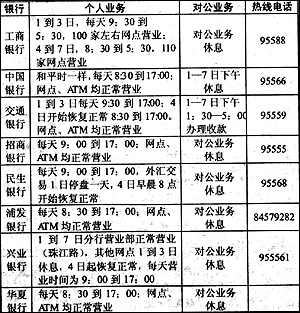 保证市民取款 南京银行确定黄金周营业时间(图