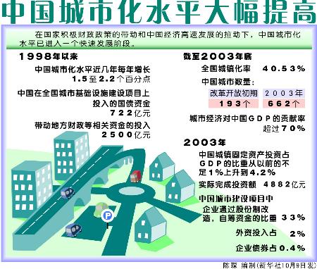图文:图表:(财经播报)中国城市化水平大幅提高