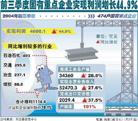 国有企业点经济总量_国有企业图片