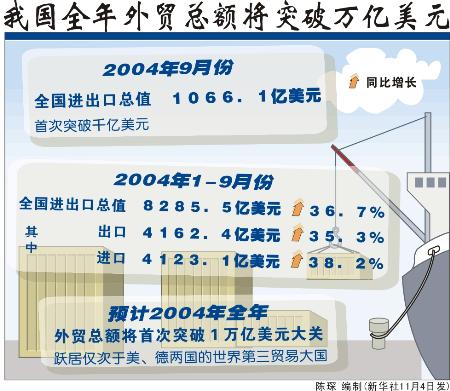 国家经济总量和对外贸易总额_家和万事兴图片