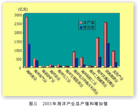 2021年天津海洋经济总量_2021年天津拆迁规划图(3)