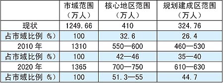 人口老龄化_人口规模预测