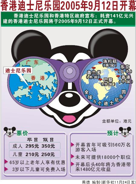 图文:图表:(港澳台新闻)香港迪士尼乐园2005年