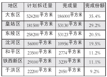 流动人口督办制度_苏苑街道进行流动人口摸排自检行动(3)