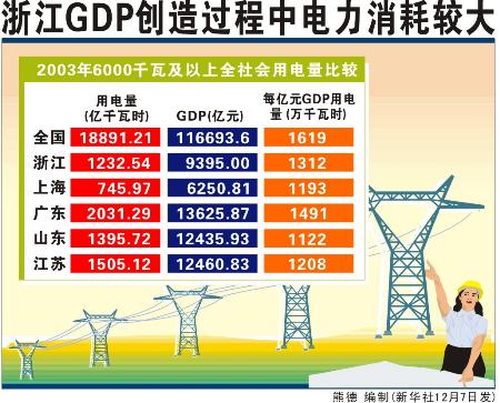 电力gdp_电力行业与国家GDP紧密关联 图(2)