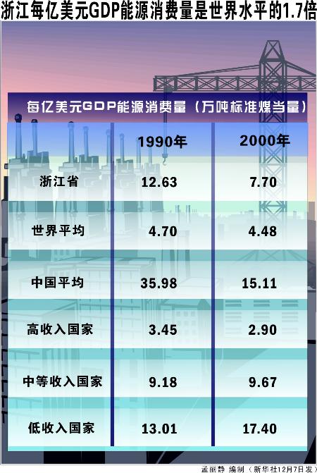 能源 gdp_25张图读懂EIA 世界能源展望2016 收藏贴(3)