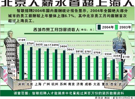 上海面积和人口_北京和上海人口数量