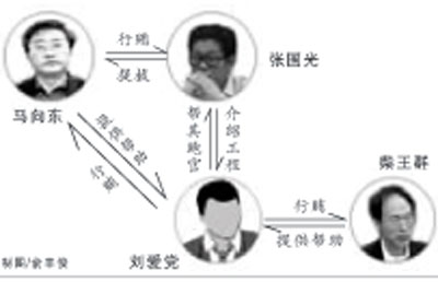 湖北原省长张国光因受贿罪一审被判11年图