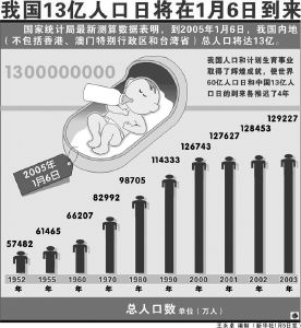 中国人口增长率变化图_澳门人口增长率