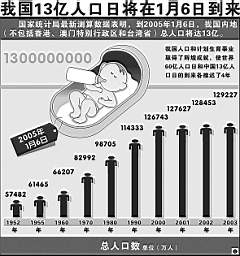 我国大陆总人口_斗罗大陆图片(3)