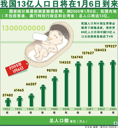 中国人口身高_...0年来人类平均身高变化 中国人长高了10厘米(3)