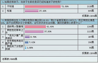 出生人口性别比正常值_刚出生的婴儿(3)