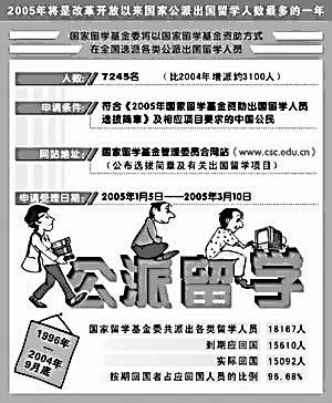 我国每年将选派5千名高校教师赴国外读博士学