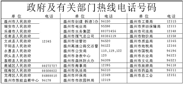 温州市长专线改为短号 今起请拨12345(附表)(图