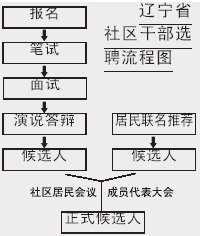 鞍山市区人口_皇家贝贝官方网站