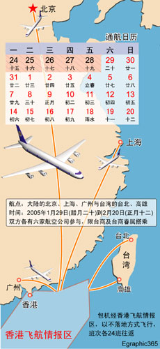 台商春节包机:飞经香港不落地(图)