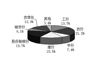 2004年温州市经济金融形势分析报告(摘要)(组