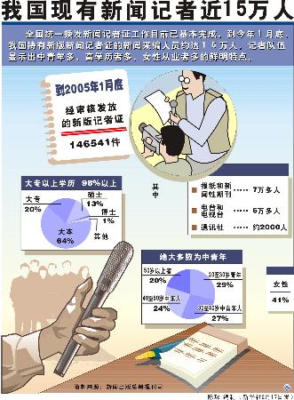 中国现有人口_2019中国现有人口