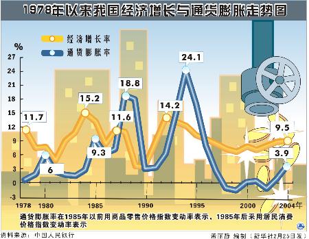 图文:图表:(财经专线)1978年以来我国经济增长