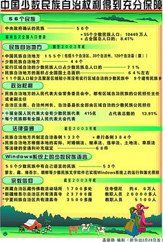 中国首次发表民族区域自治白皮书(图)