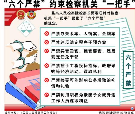 图文:图表:(两会数字表情)六个严禁约束检察机