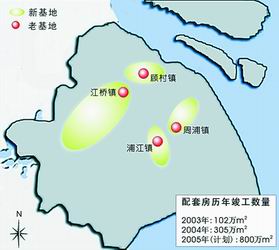 配套房覆盖上海东南西北(图)