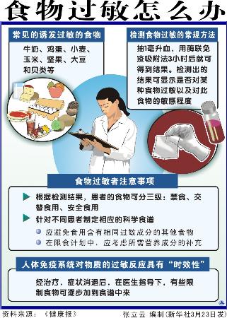 图文:图表:(医疗健康)食物过敏怎么办