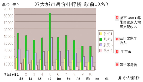 4月房价排行_北京16个区房价大排名 4月