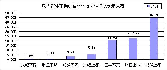 北京市人口抽样调查_人口抽样调查今起入户 北京5000名调查员将持证入户(3)