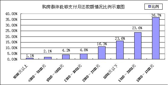 北京市人口抽样调查_人口抽样调查今起入户 北京5000名调查员将持证入户