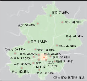 北京城市绿化率44.99%力争2020年达到55%(图)
