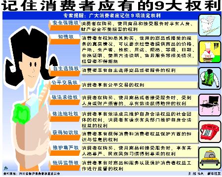 图文:图表;(生活服务)记住消费者应有的9大权利