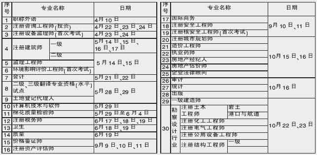 专业技术人员资格考试时间敲定(图)