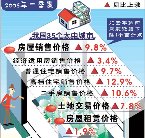 中国大中城市人口_我国大中城市老年空巢家庭率已达70 老龄现状(3)