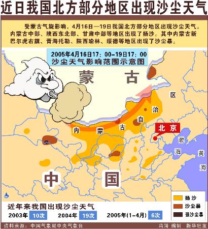 图文:图表:(关注沙尘暴)近日我国北方部分地区出现沙尘天气