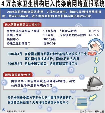 国家卫生网络直报系统