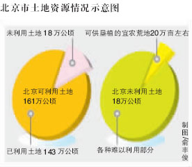 绿色gdp把资源消耗纳入经济_绿色gdp将资源消耗纳入经济发展成本.是对还是错