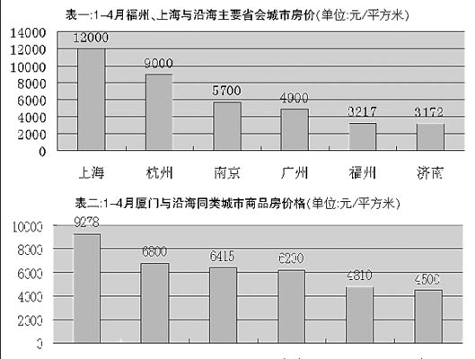 1-4ȫʡ2948Ԫ10.8%(ͼ)