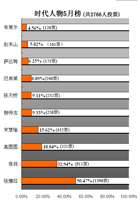 ʱ5°񹫲