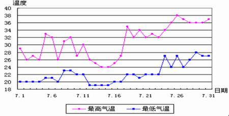 ͼ2005쳵;