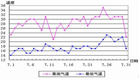 ͼ2005쳵;