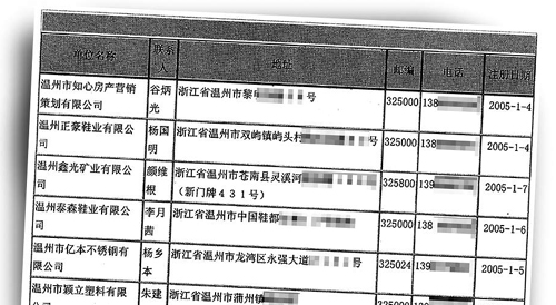 温州老板手机号码网上被出卖 100元能买3000